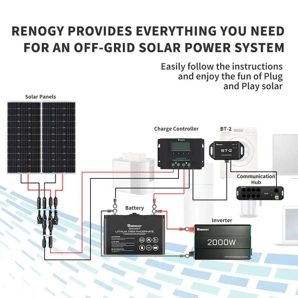 Renogy BT-2 Bluetooth Solar Module - Smart Solar Monitoring – TYS Energy